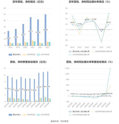 順絡電子2023年凈利潤大幅增長48%，擬每10股派現3元并推進技術轉讓